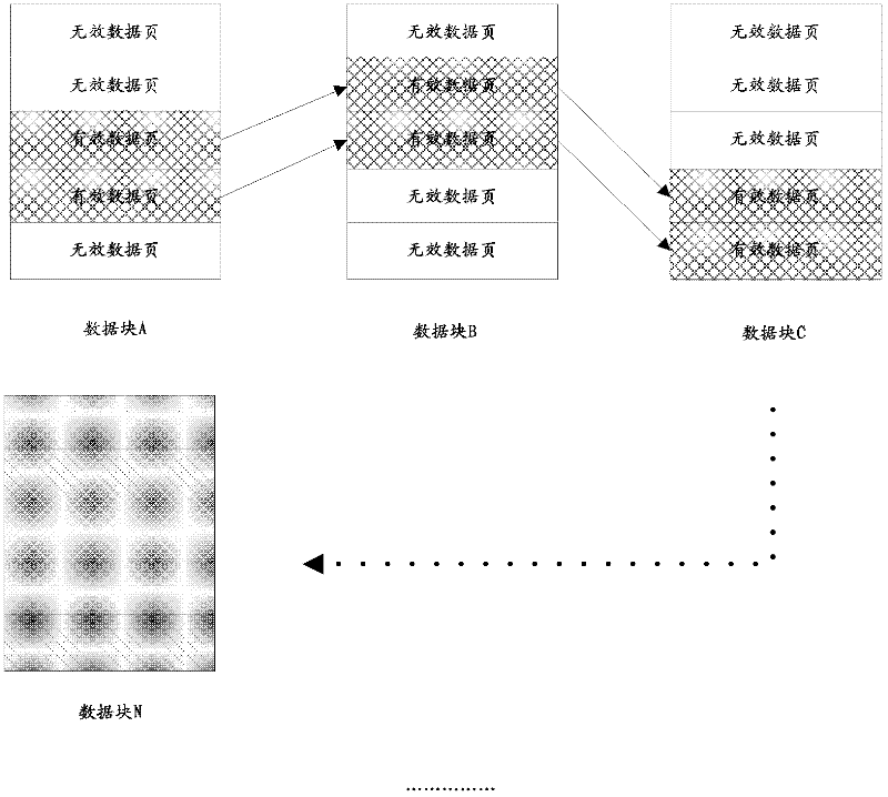 Method for aggregating static data and solid-state disk thereof