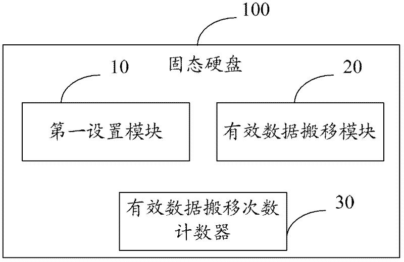 Method for aggregating static data and solid-state disk thereof