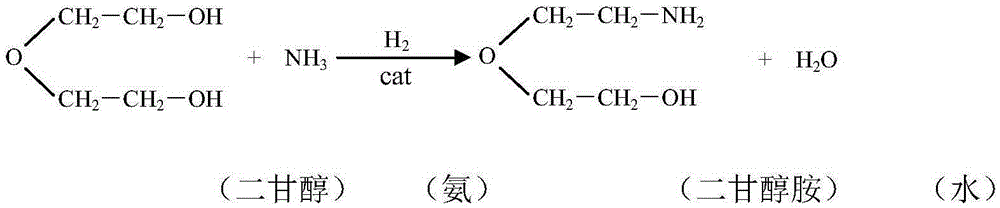 A method for synthesizing diglycolamine by diethylene glycol low pressure method