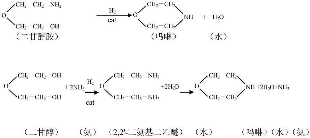 A method for synthesizing diglycolamine by diethylene glycol low pressure method