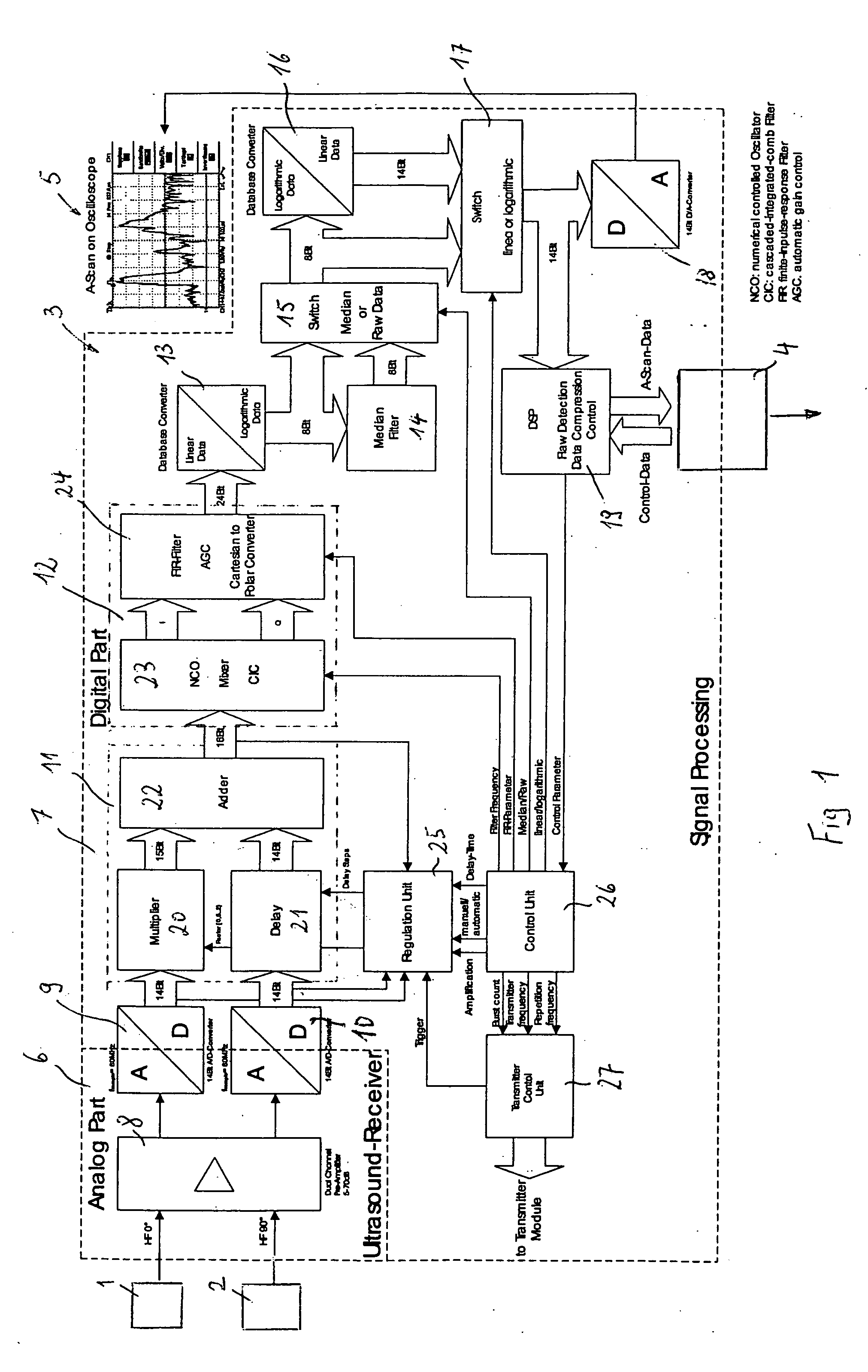 Signal processing apparatus for an ultrasound transducer, ultrasound receiver and method for operating an ultrasound receiver
