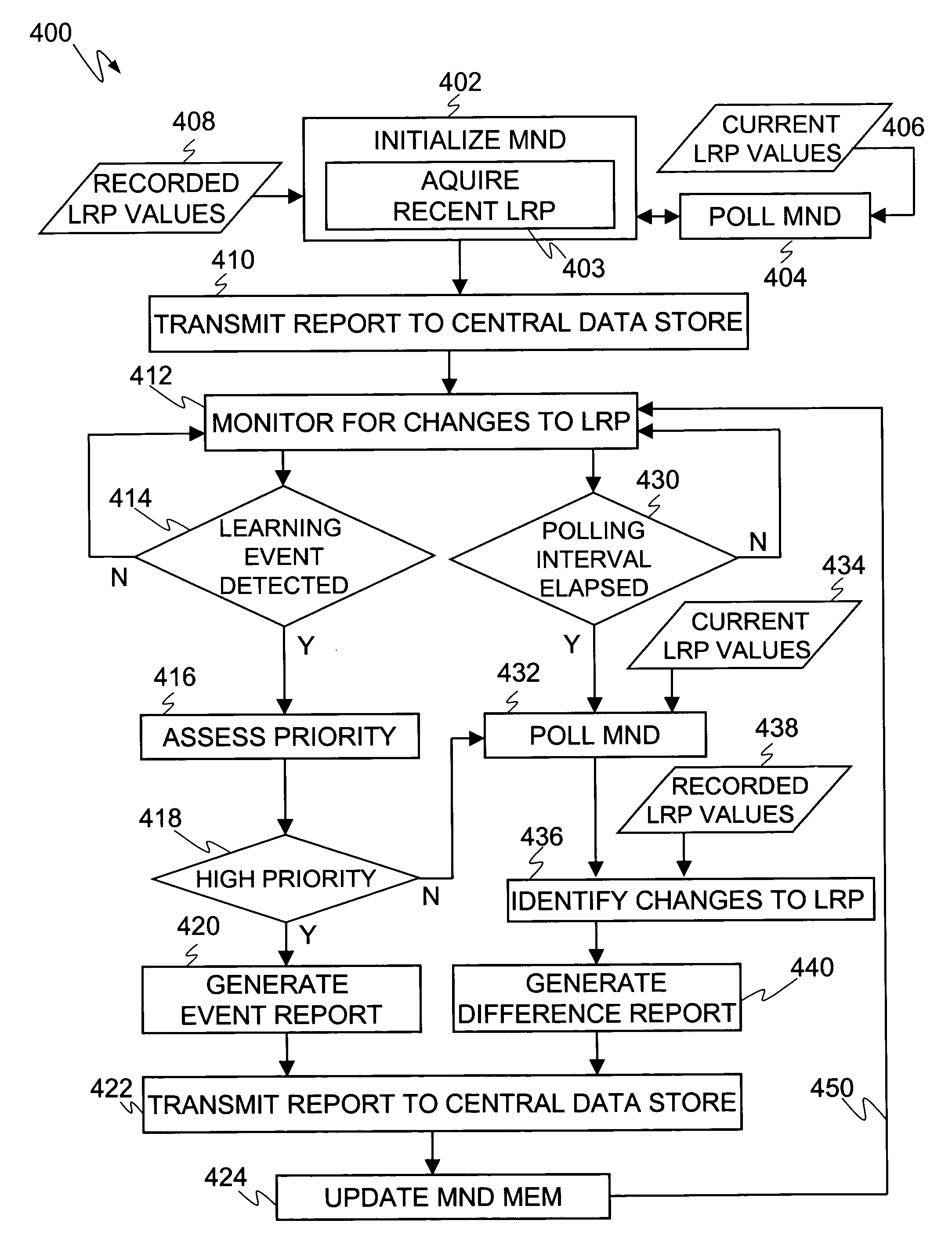 Network resource management in a network device