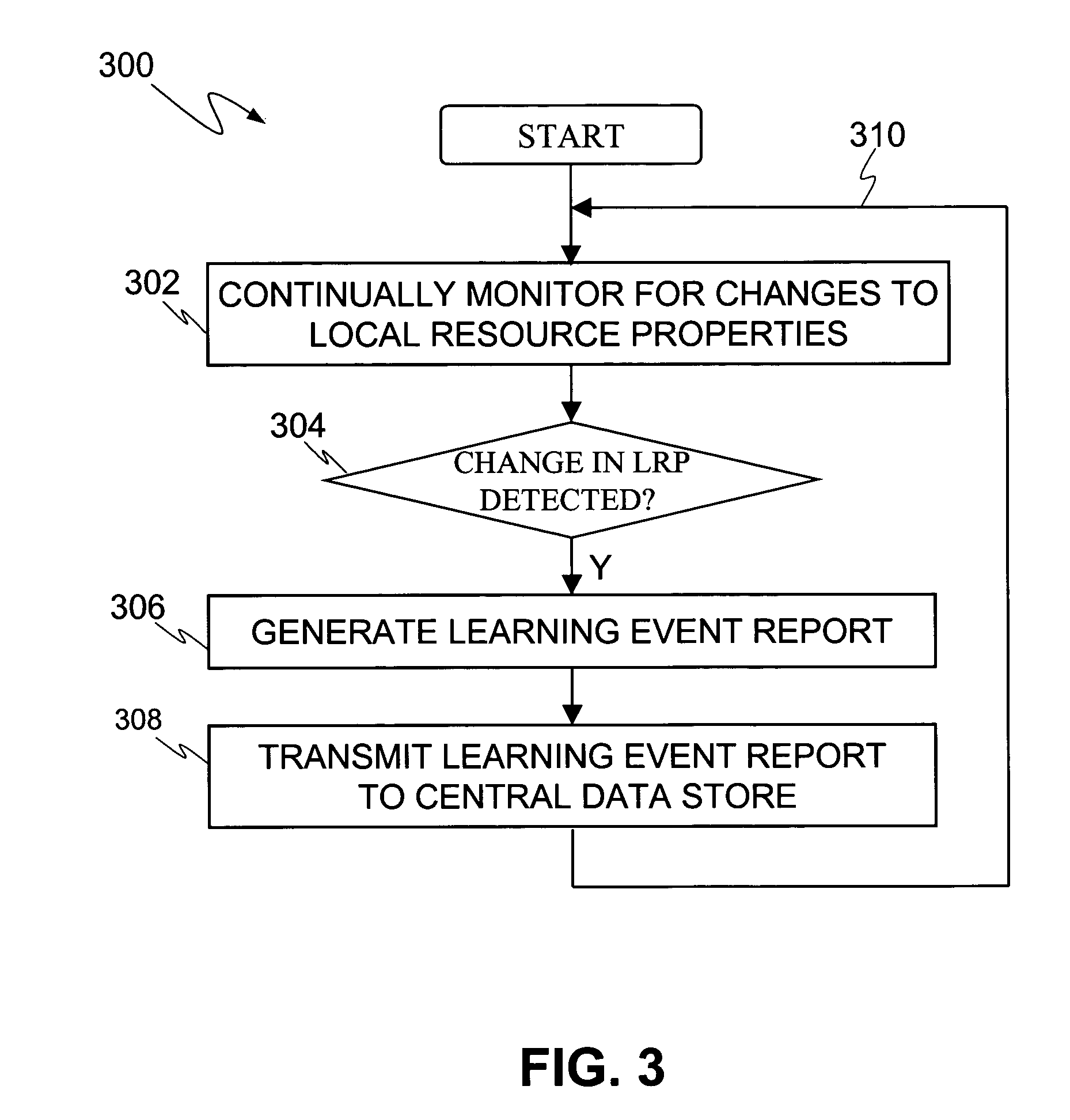 Network resource management in a network device
