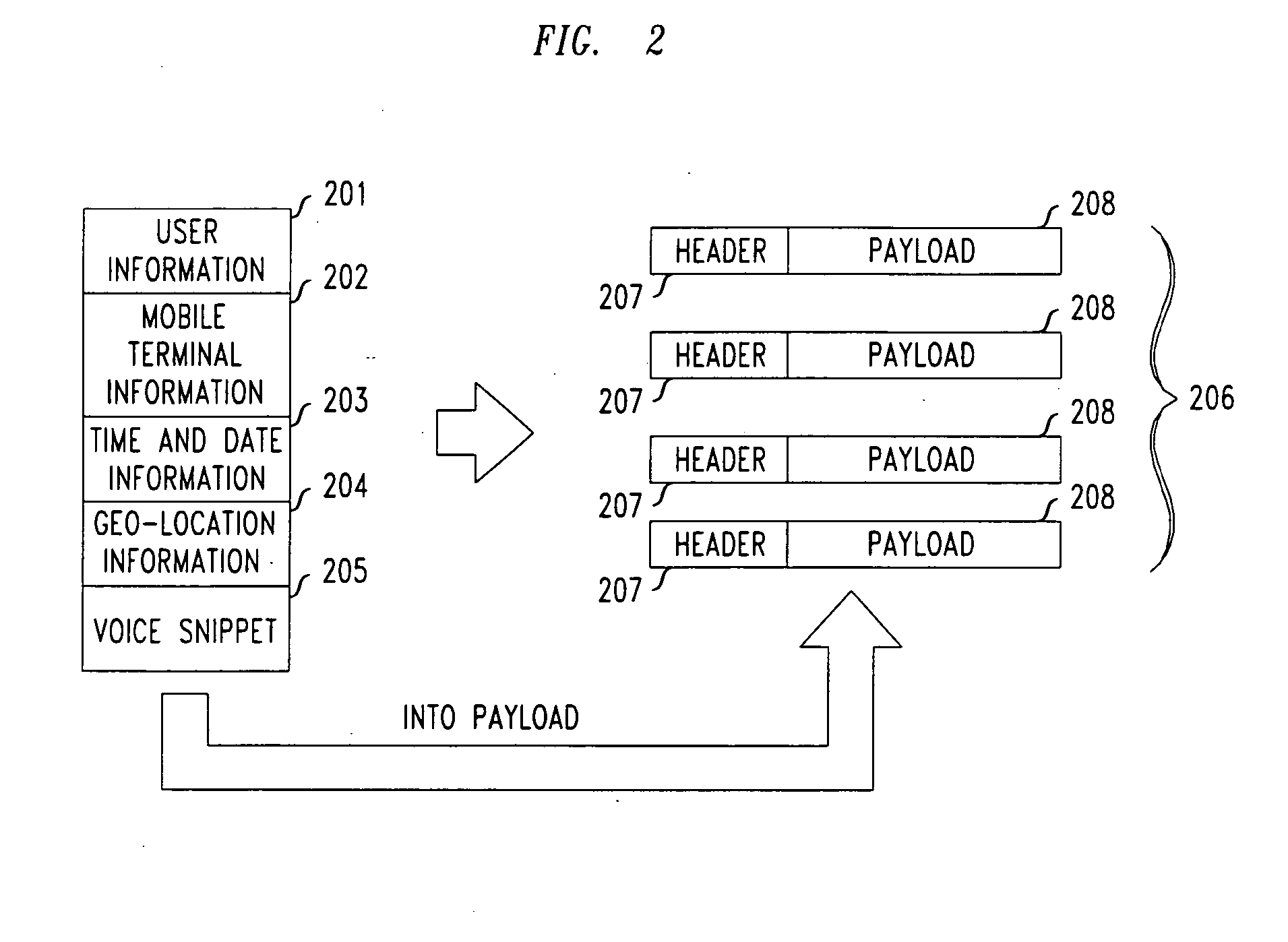 Method and apparatus for packetized supplemental wireless distress signaling