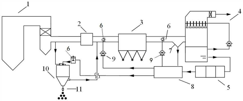 System for synergistically removing flue gas fine particles and sulfur trioxide from desulfurization wastewater