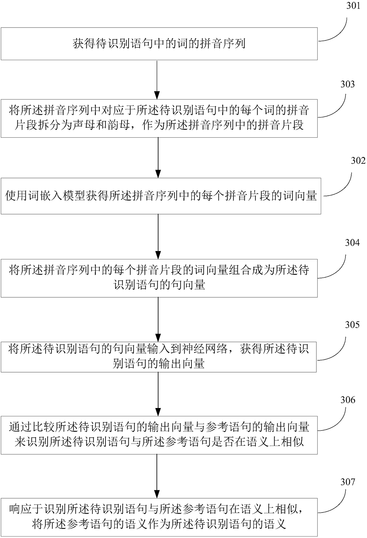 Pinyin-based semantic identification method and apparatus, and man-machine conversation system