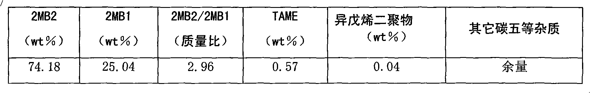 Method for isomerizing isopentene