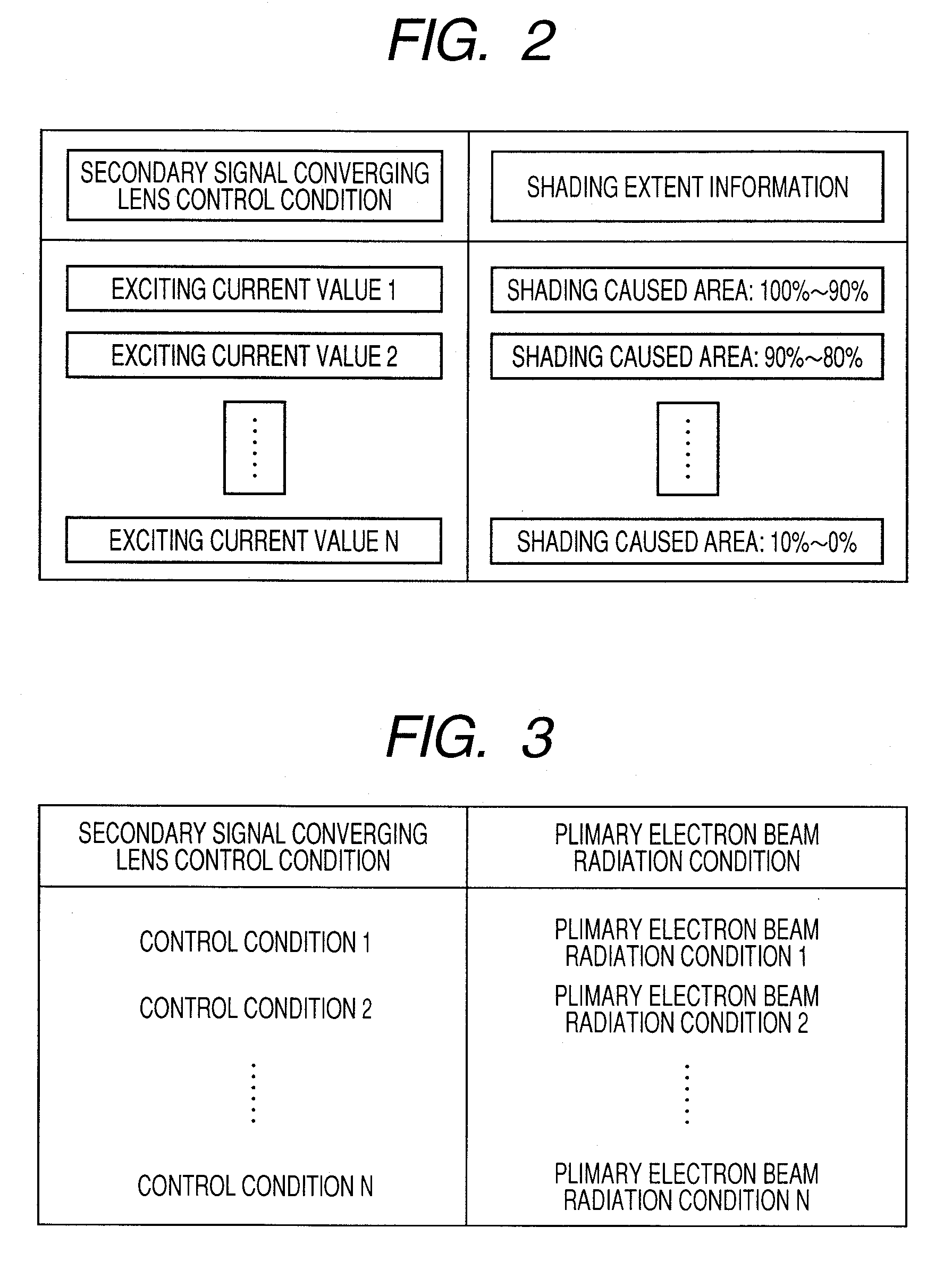 Pattern inspection and measurement apparatus