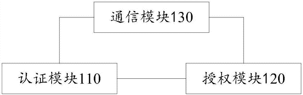 Network identity authentication method, system and intelligent terminal