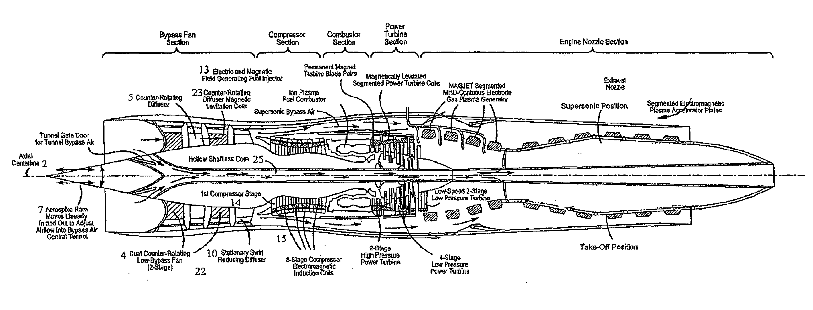 Magnetic advanced generation jet electric turbine