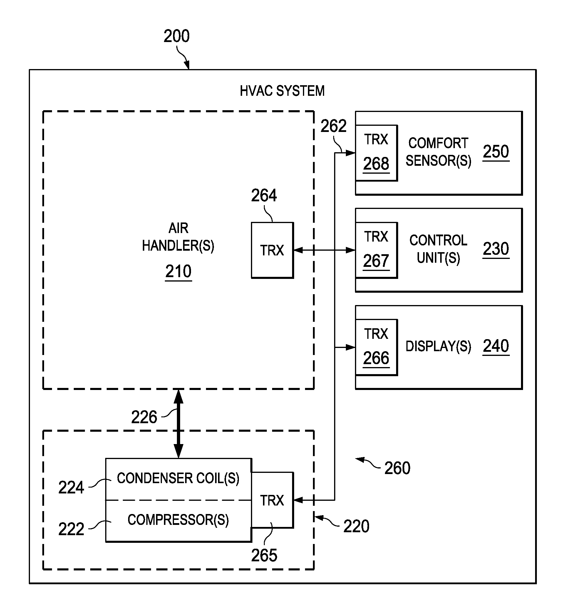 Communications system, a HVAC system employing the same and a method of manufacturing a component for the HVAC system