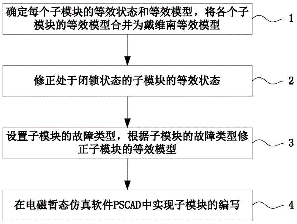 A Design Method of MMC Multi-submodule Custom Integrated Components