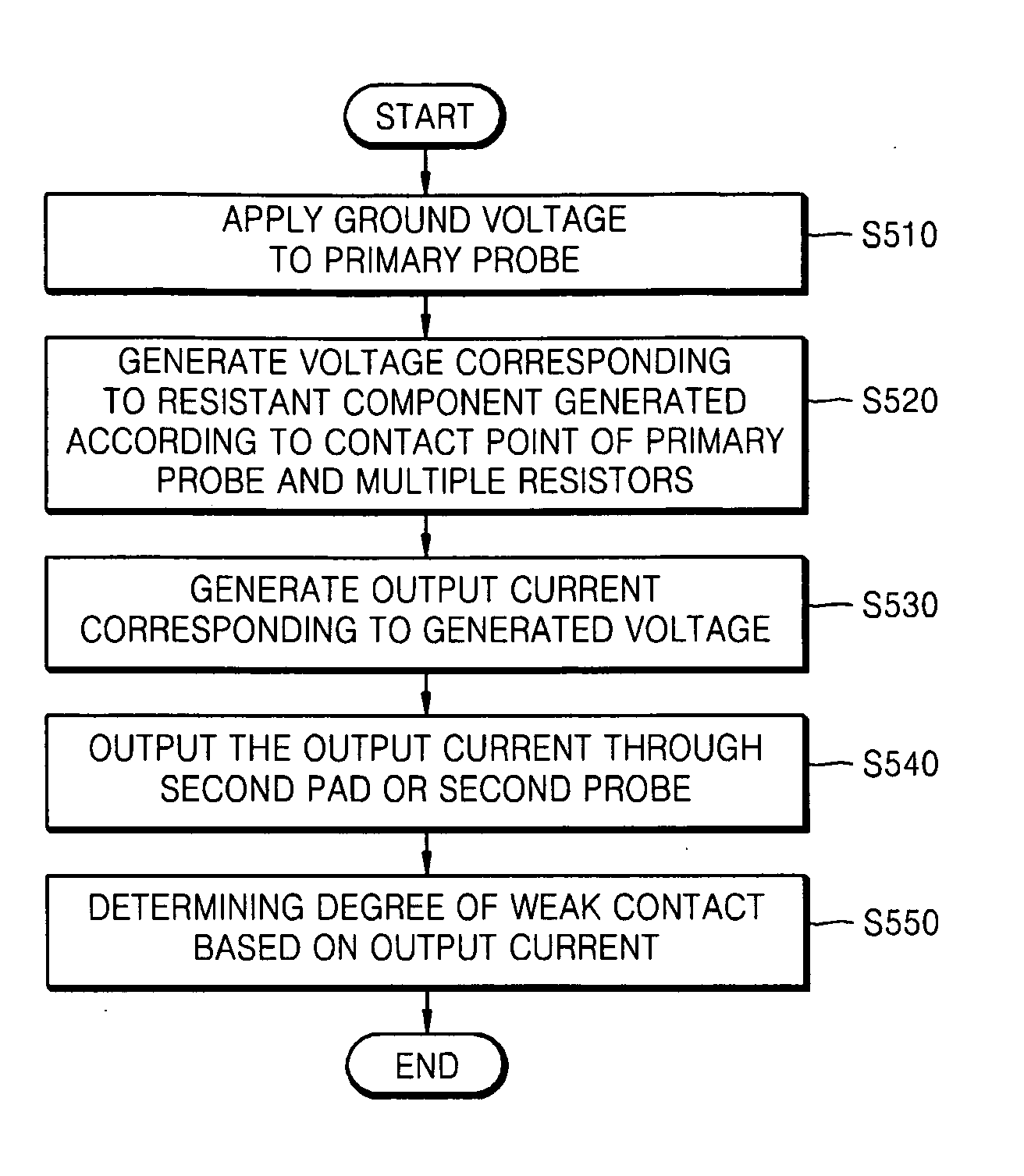 Method for testing semiconductor memory device using probe and ...