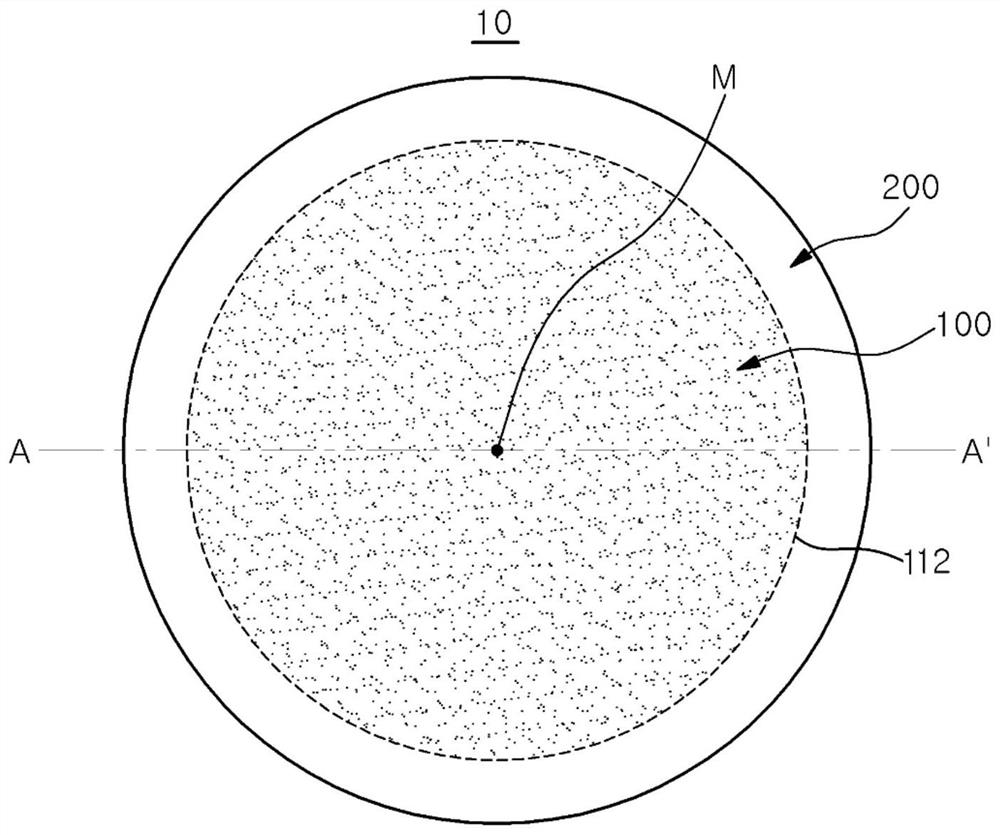 Impregnating material, cosmetics containing the impregnated material, and cosmetic preparation method