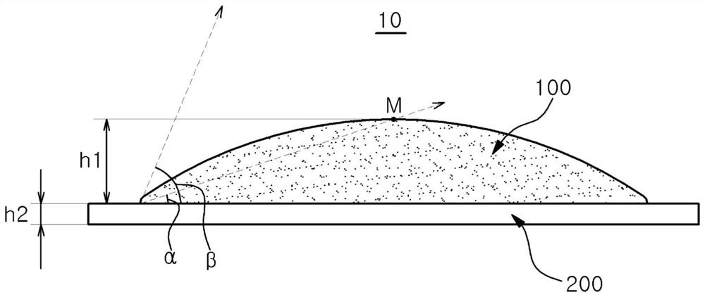 Impregnating material, cosmetics containing the impregnated material, and cosmetic preparation method