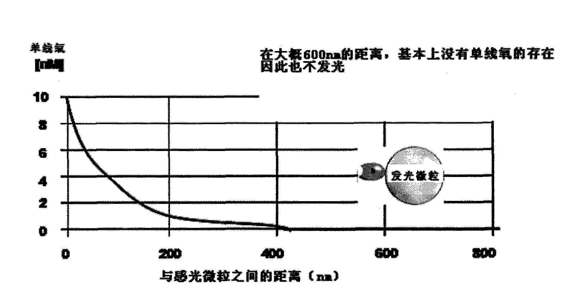Hepatitis B virus surface antigen detection particles, preparation thereof and use thereof