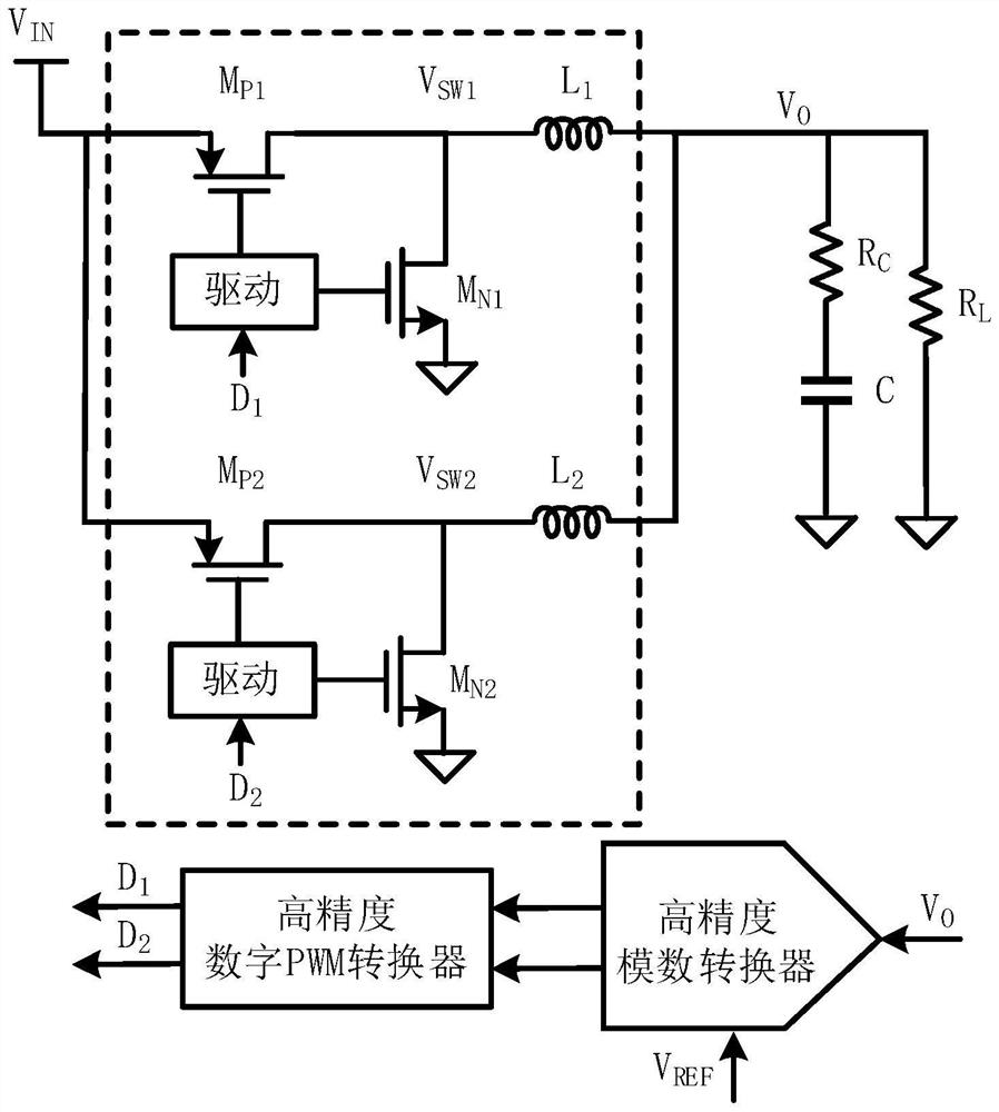 Inter-phase current balance control system suitable for hysteresis control of high-frequency double-phase Buck converter