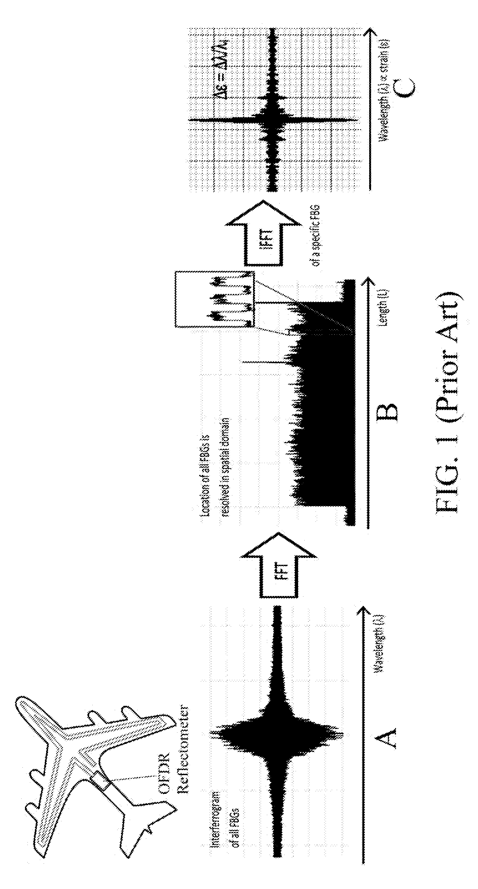 Method and apparatus of multiplexing and acquiring data from multiple optical fibers using a single data channel of an optical frequency-domain reflectometry (OFDR) system