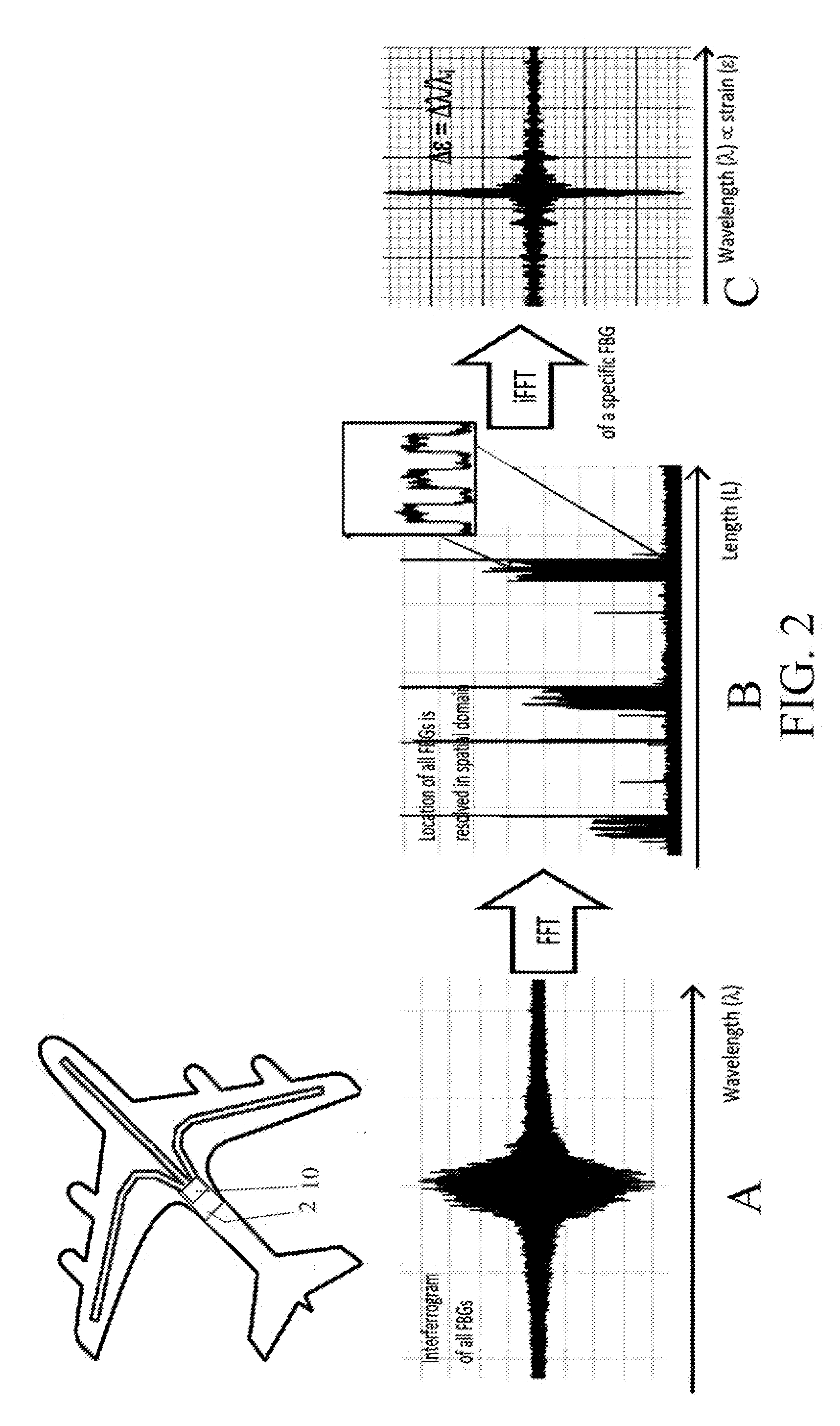 Method and apparatus of multiplexing and acquiring data from multiple optical fibers using a single data channel of an optical frequency-domain reflectometry (OFDR) system