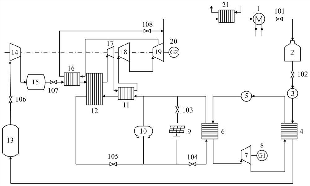 Renewable energy comprehensive utilization system based on compressed carbon dioxide energy storage