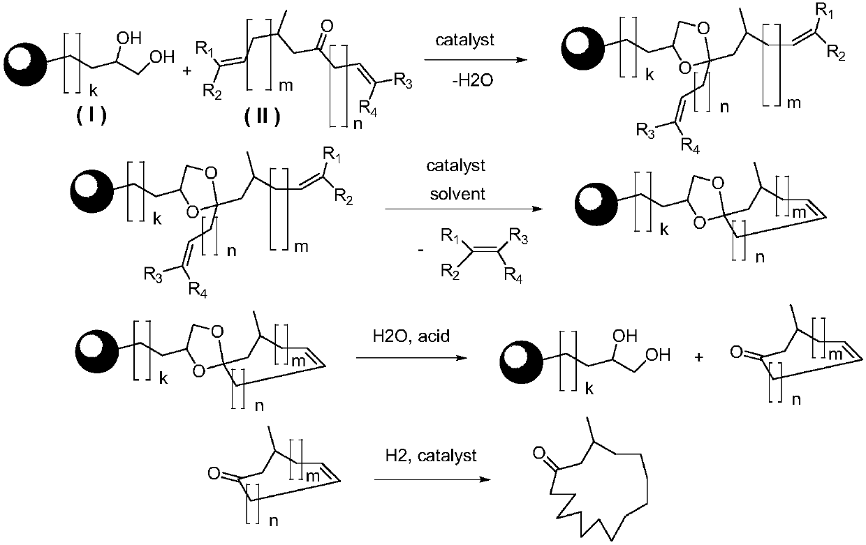 Preparation method of muscone