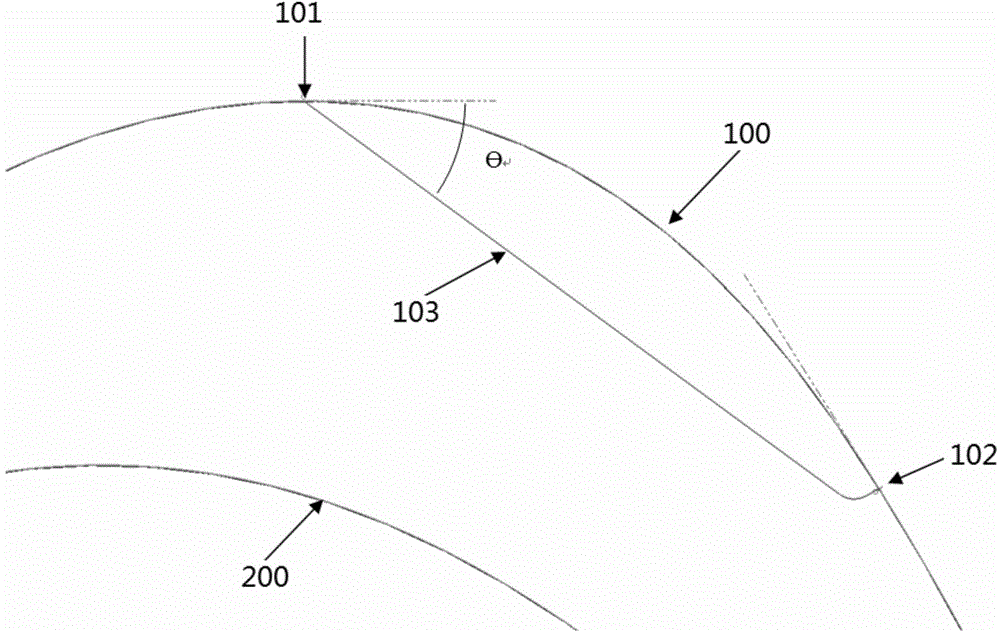 Control structure and method used for reducing separation loss of low-pressure turbine blades