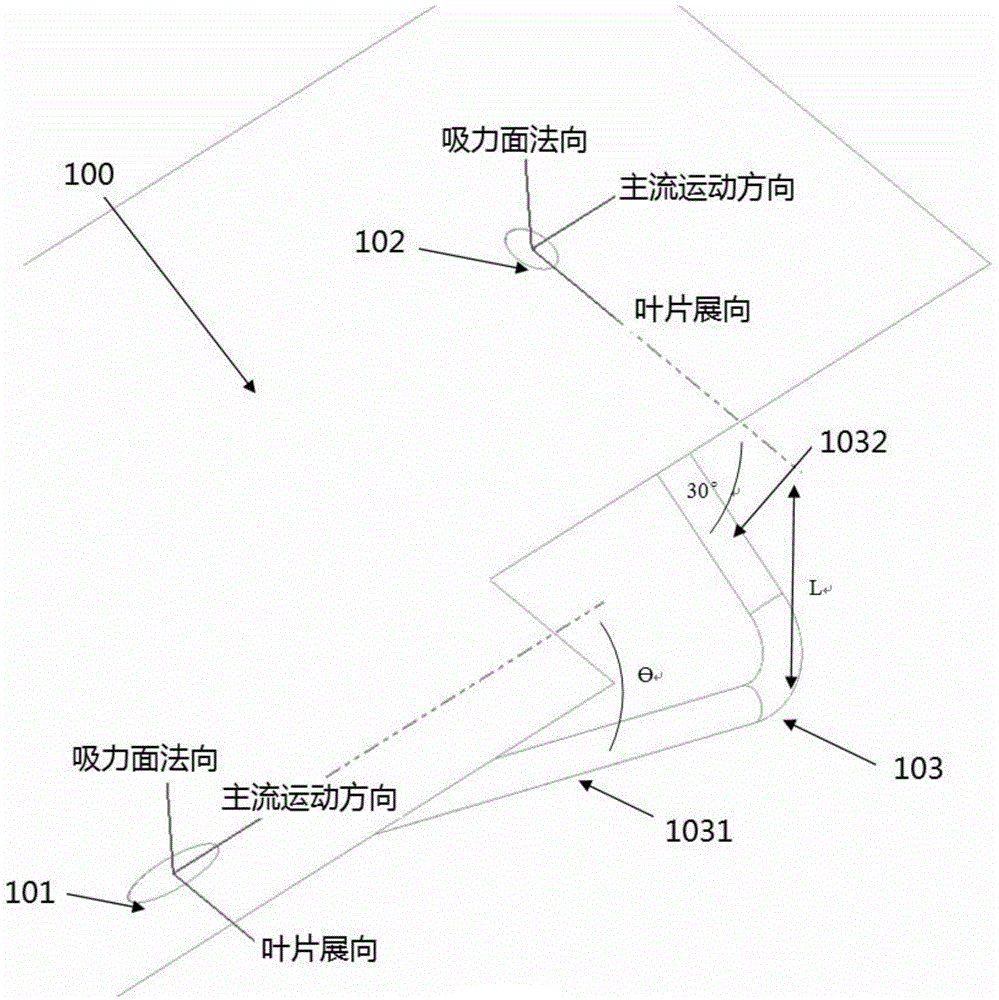 Control structure and method used for reducing separation loss of low-pressure turbine blades