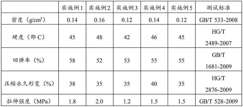 A kind of biodegradable foam shoe midsole material and preparation method thereof