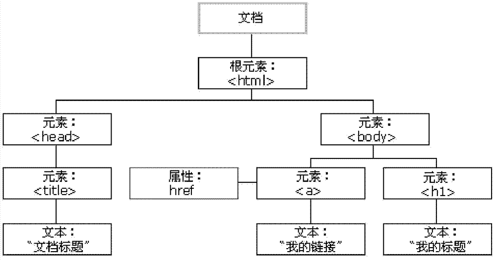 Method for displaying webpage, browser and mobile terminal