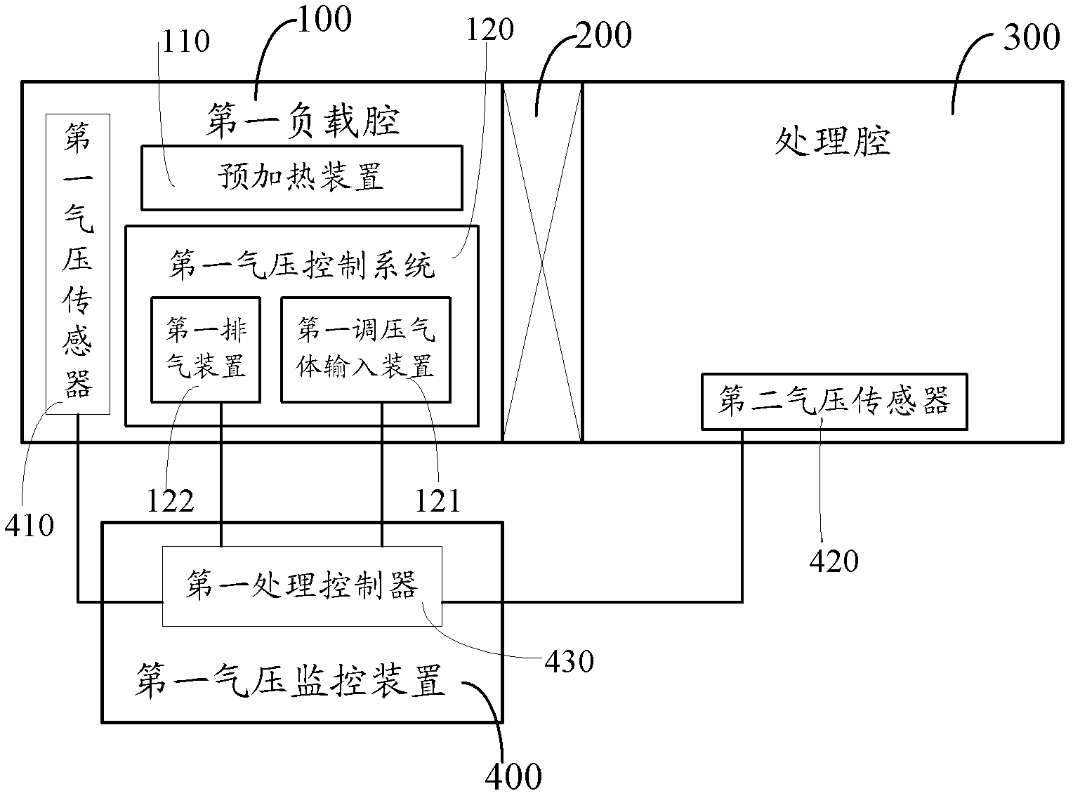 Substrate treatment device and substrate treatment method