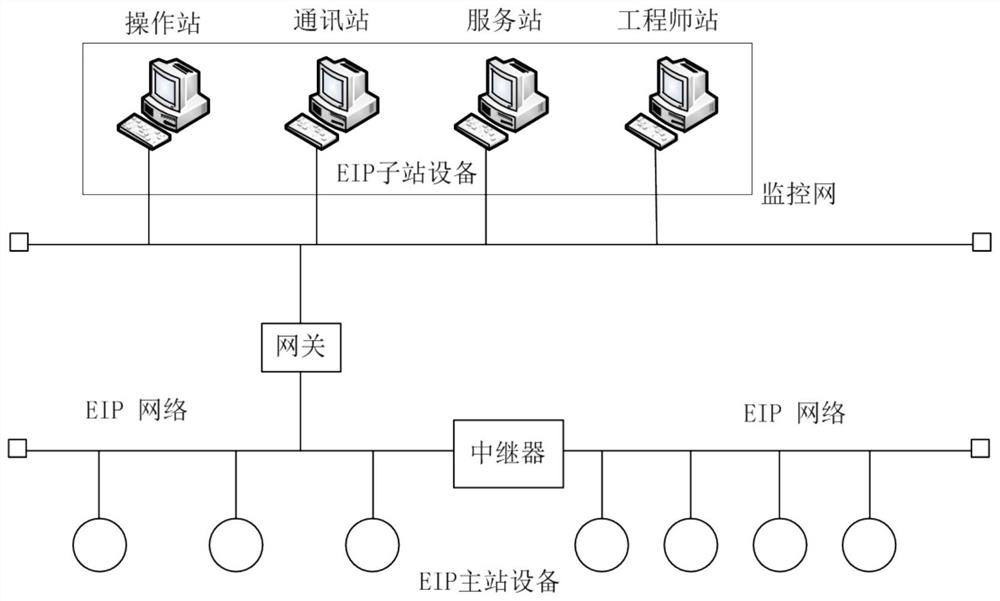 A scada-based adaptive configuration system and method