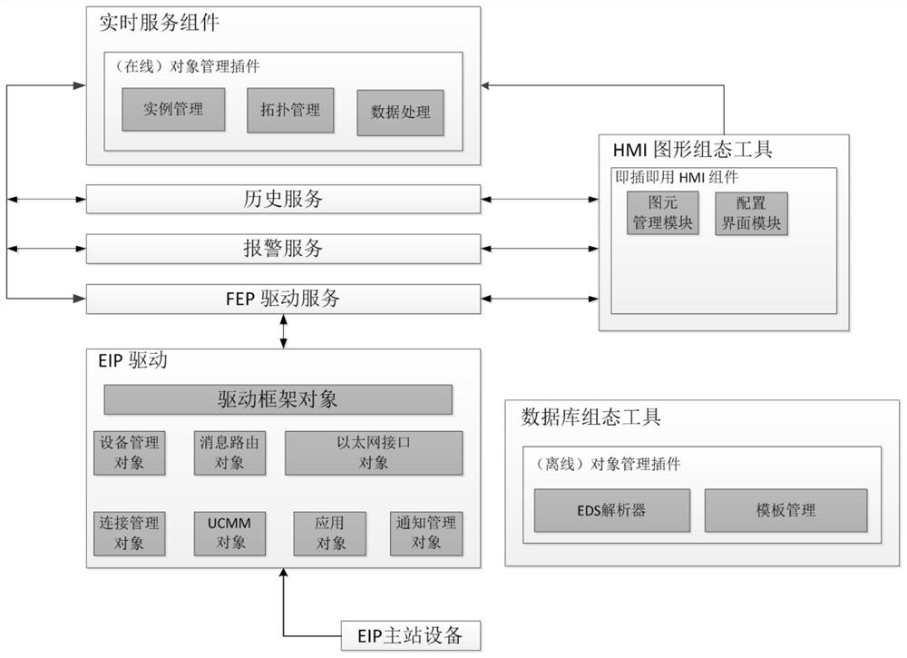 A scada-based adaptive configuration system and method