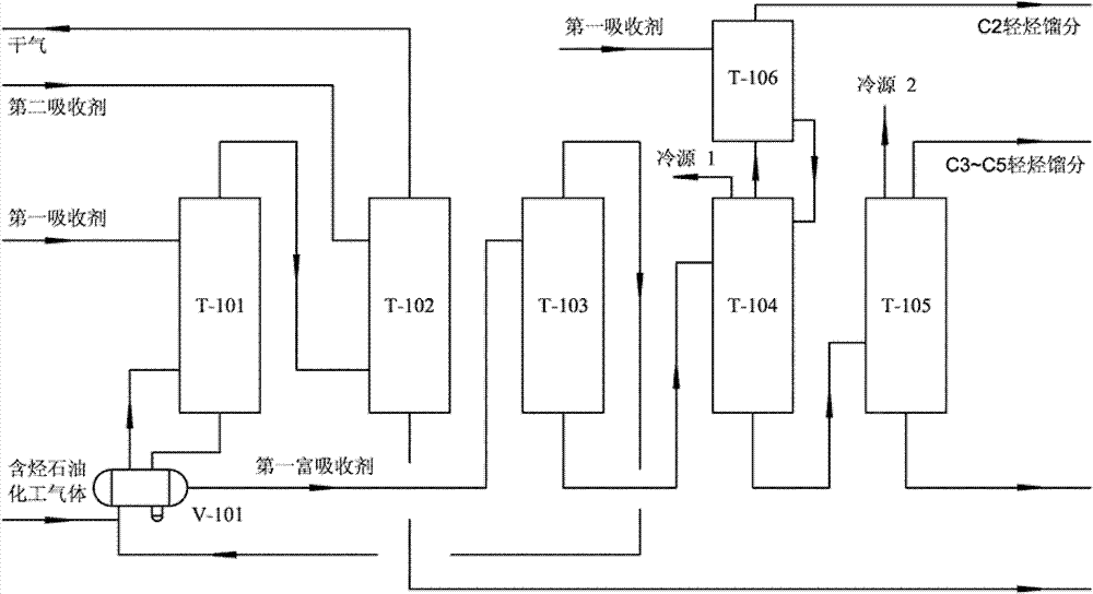 Method for treating light hydrocarbon-containing petrochemical gas