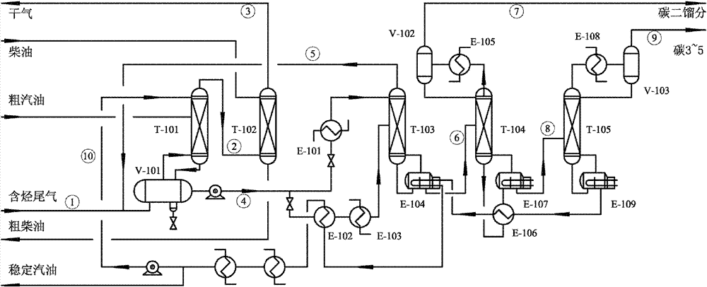 Method for treating light hydrocarbon-containing petrochemical gas