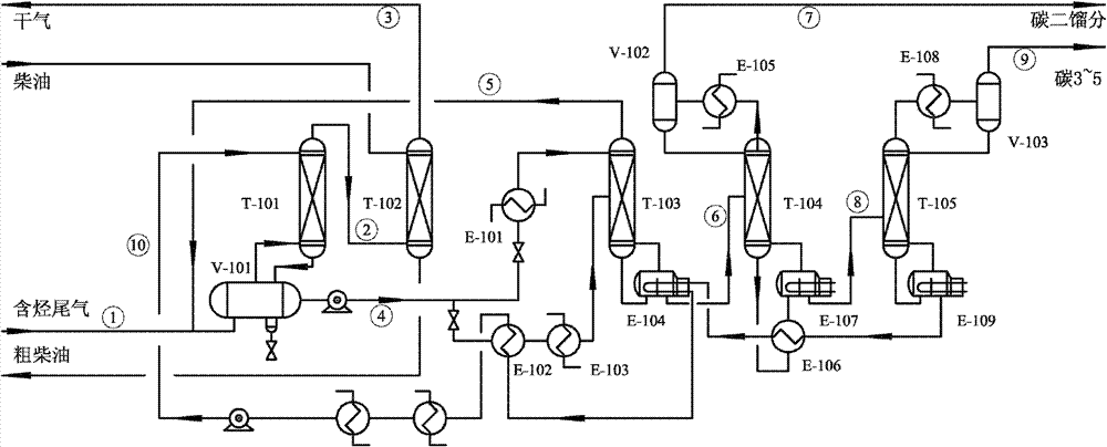 Method for treating light hydrocarbon-containing petrochemical gas