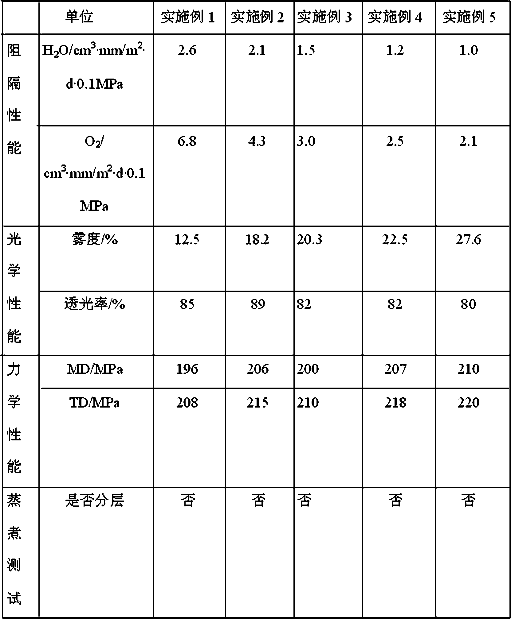 High-barrier-property BOPET (biaxially-oriented polyethylene terephthalate) packaging film and production method thereof