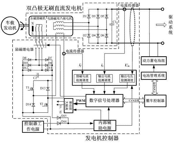 Electric vehicle mounted power generation system and control method thereof