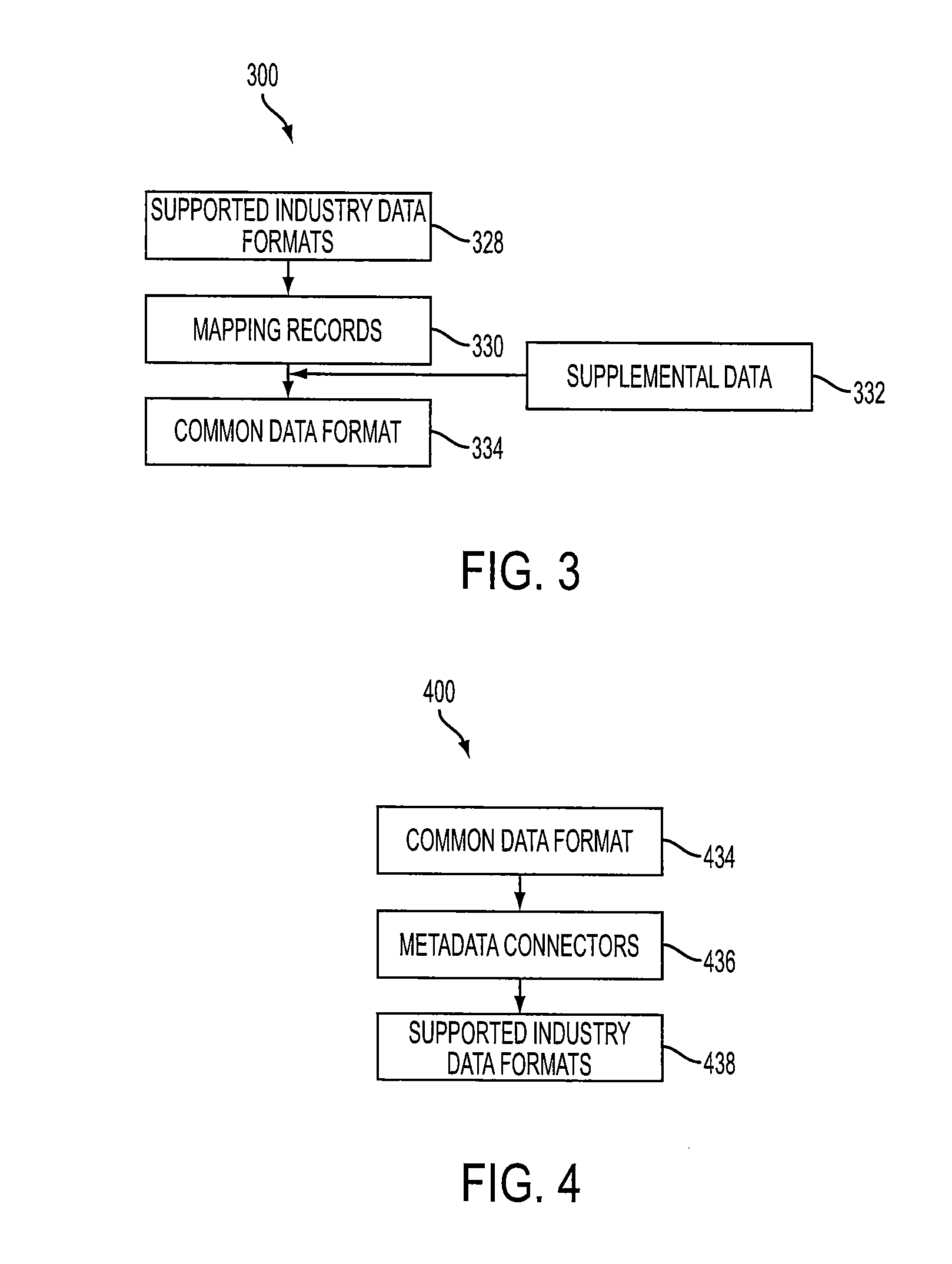 System and method for storing and retrieving channel data
