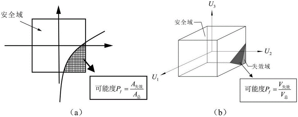 Mixed fatigue reliability optimization method aiming at composite material laminated plate