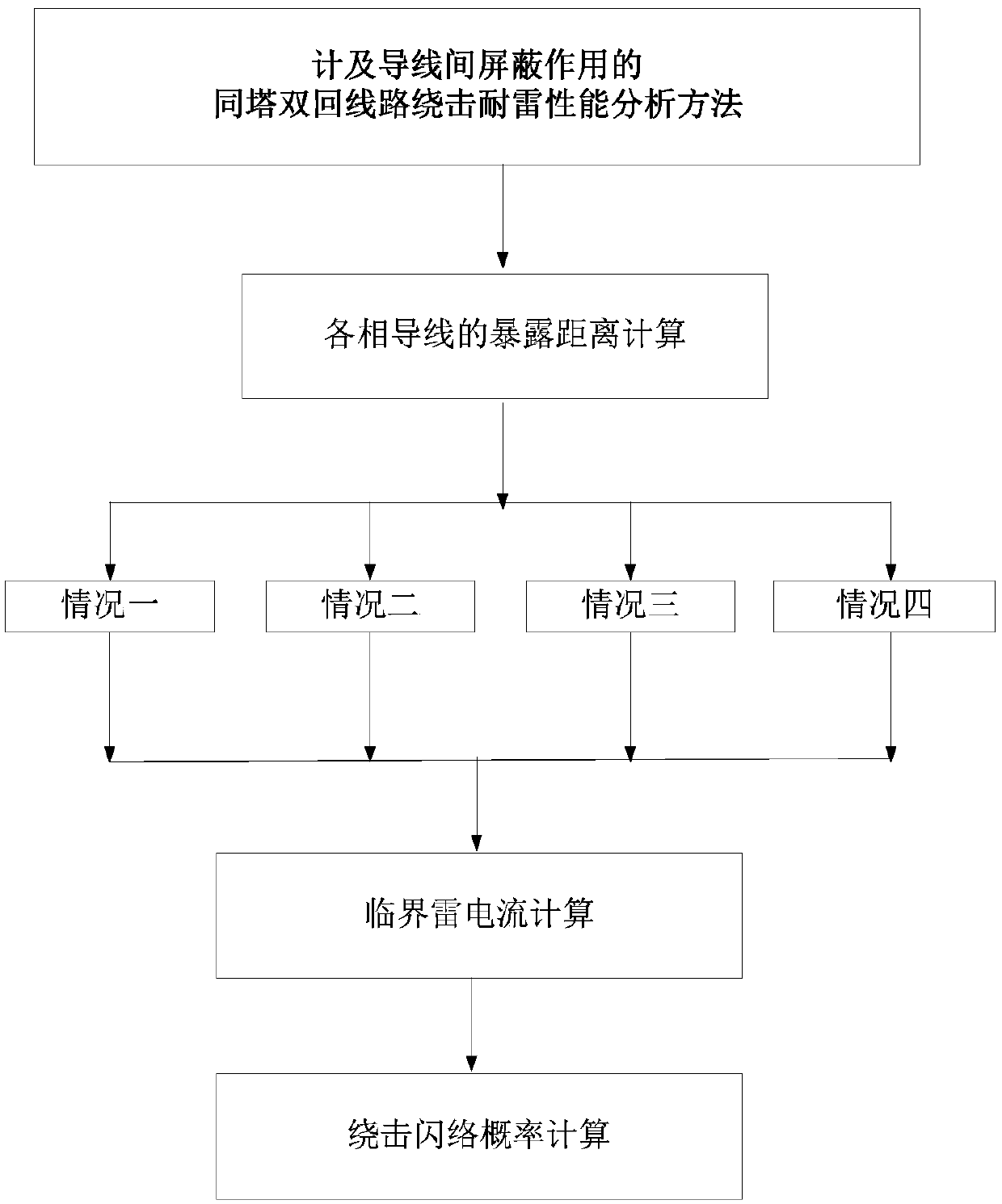 Same-tower double-circuit line lightning shielding failure lightning protection performance analysis method considering shielding effect among leads