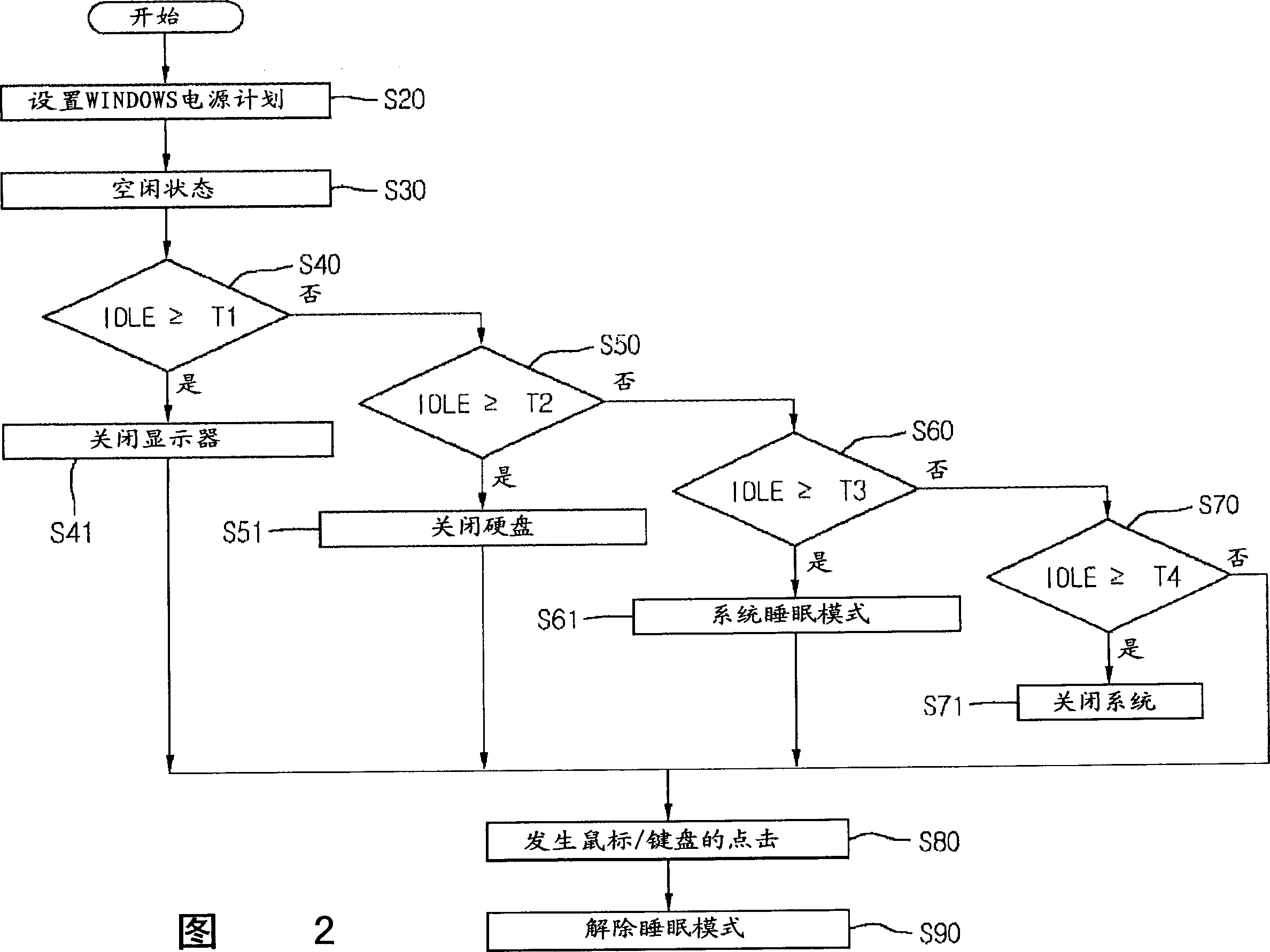 Method for electric source management fo computer