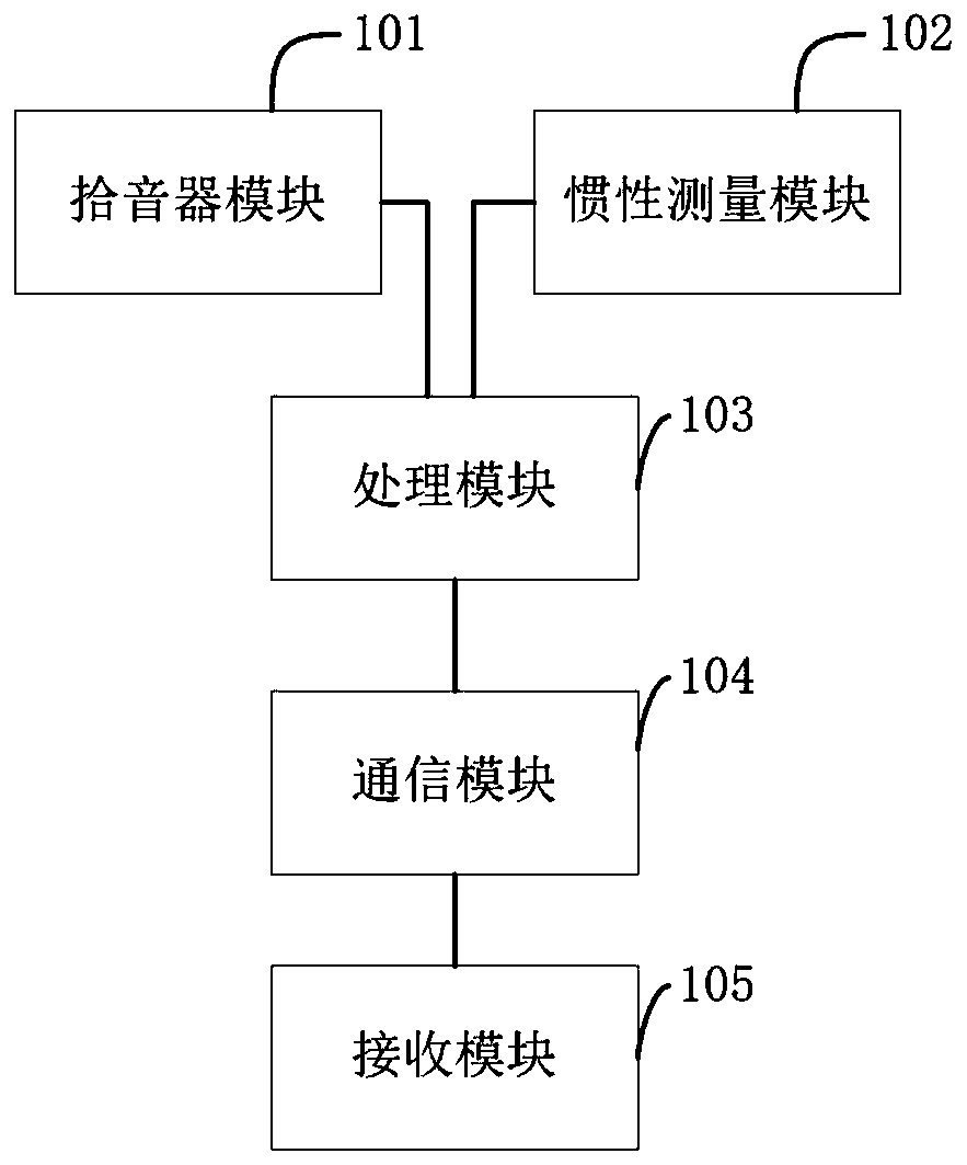 Buccal mute communication method and system