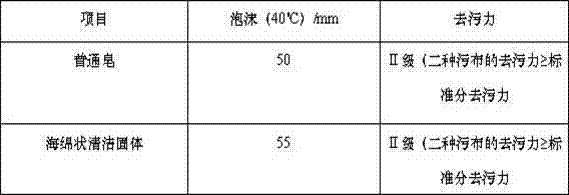 Spongy cleaning solid and preparation method thereof