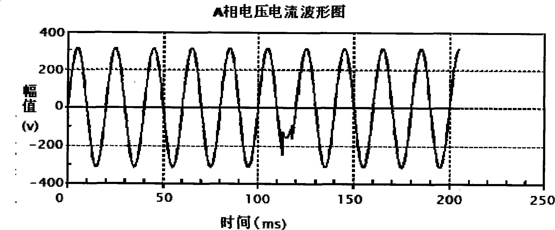 High precision voltage transient event detection and wave-recording method