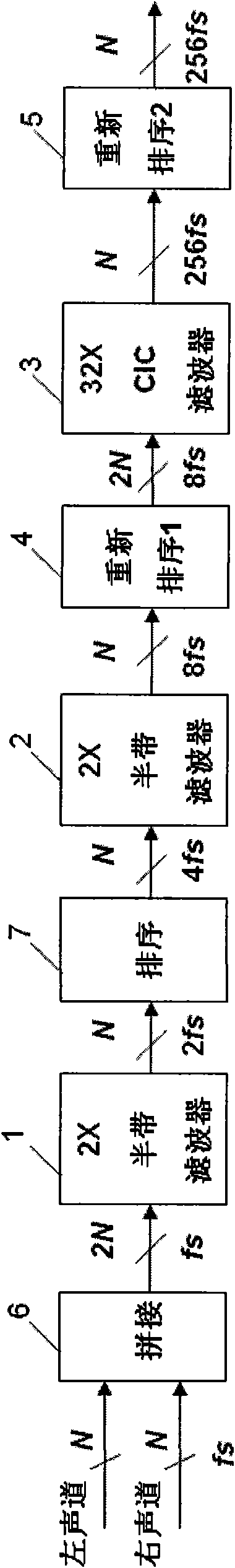 Interpolation filter applied to dual-channel audio delta-sigma digital-to-analog converter