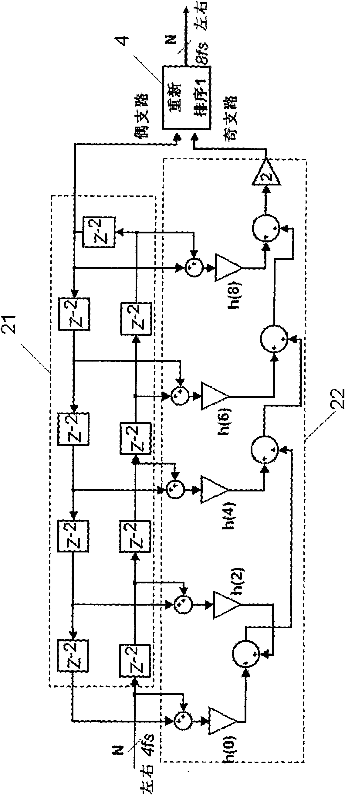 Interpolation filter applied to dual-channel audio delta-sigma digital-to-analog converter