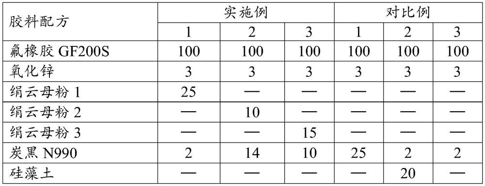 Anti-deformation fluororubber as well as preparation method and application thereof