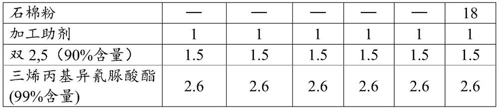 Anti-deformation fluororubber as well as preparation method and application thereof