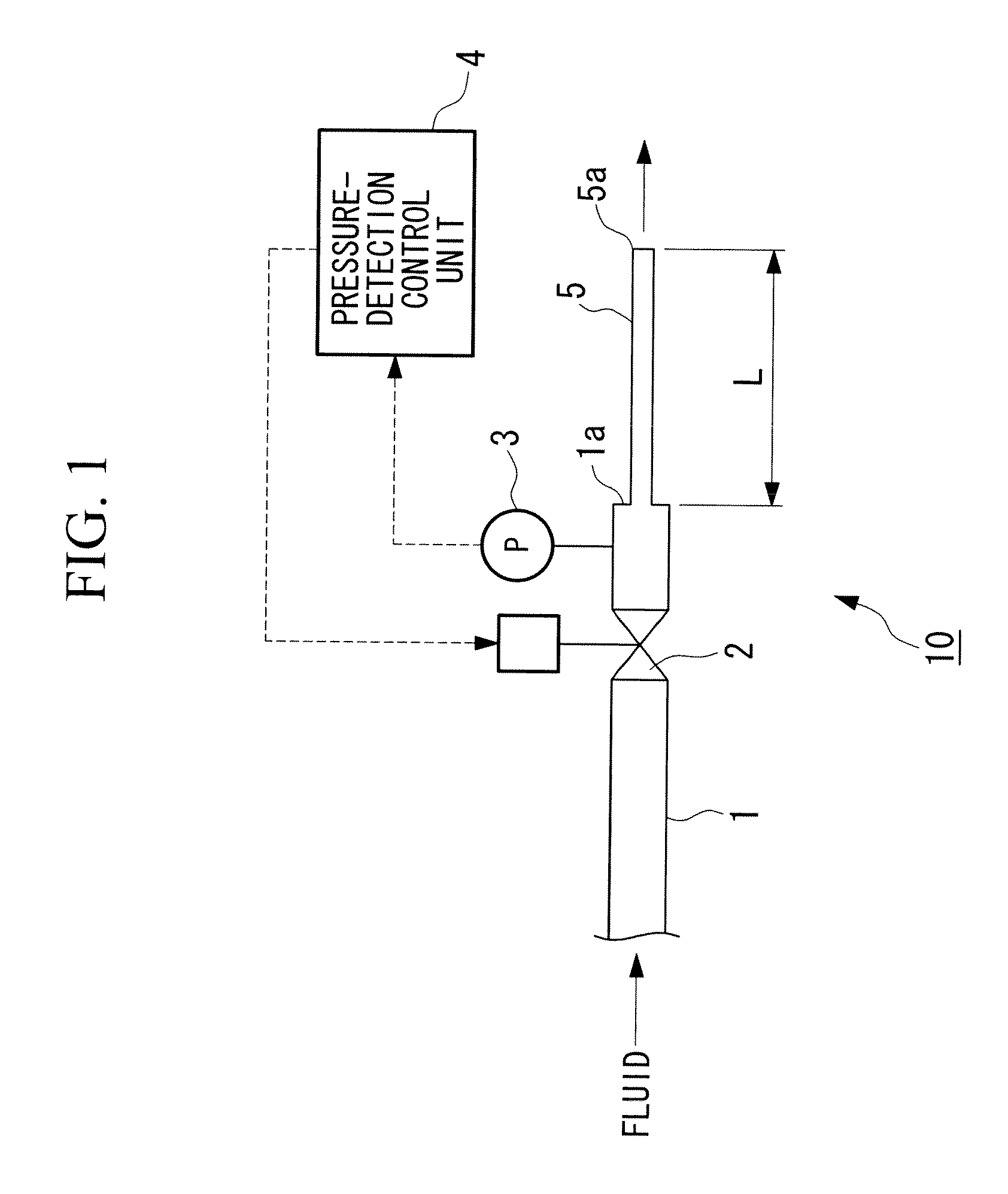 Flow meter and flow-regulating system using the same