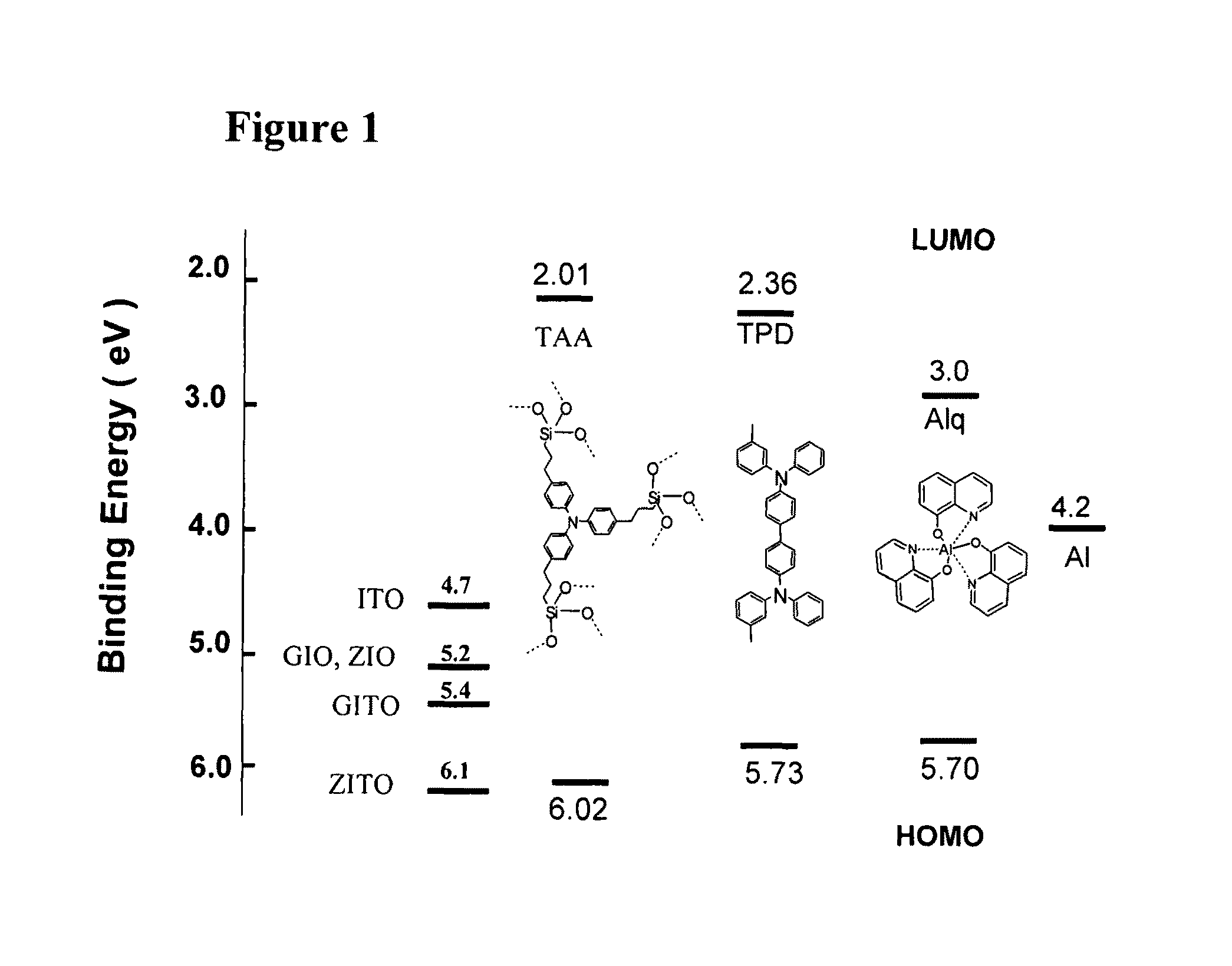 Transparent conducting oxide thin films and related devices